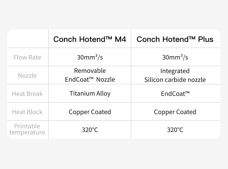 Conch Hotend™ Plus- A1 series